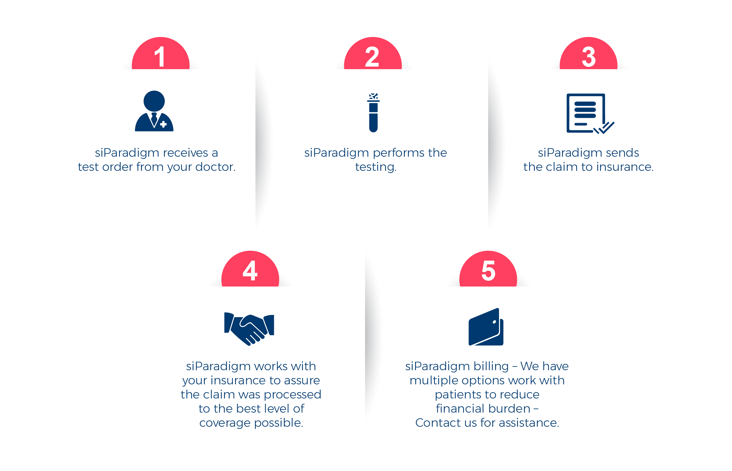 siParadigm | Billing Info Diagram